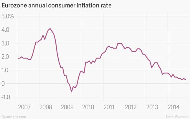 Image for article titled The eight most important charts of the week