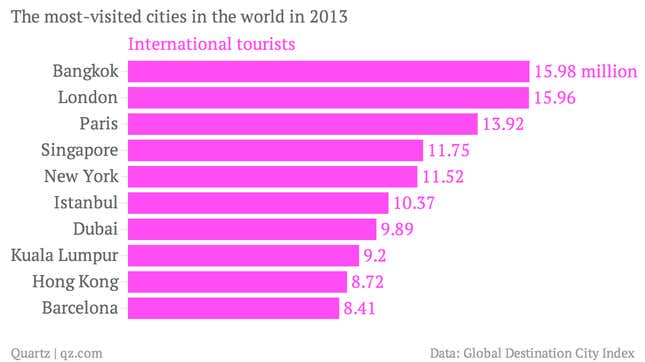 Image for article titled Riots, a missing plane, and a coup are wrecking Southeast Asia’s tourism sector