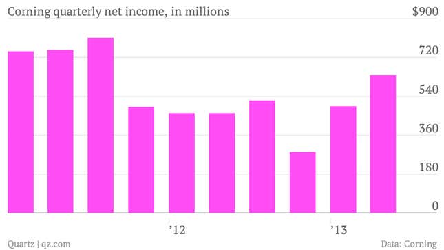 Image for article titled The maker of Gorilla glass keeps growing, shaking off last year’s slump