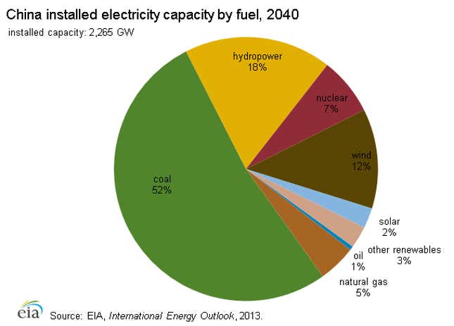 Why China’s nuclear energy ambitions are falling flat