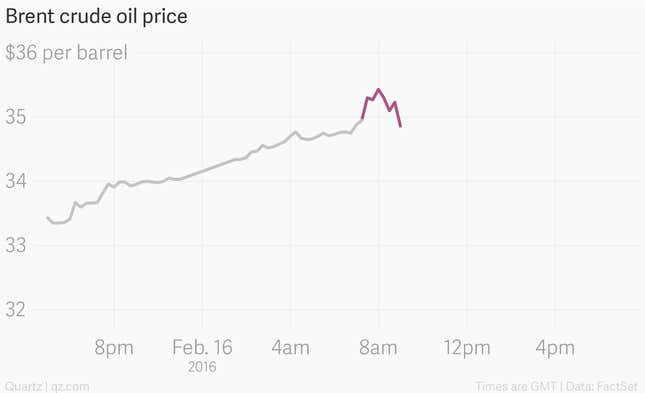 Image for article titled Watch the Saudi-Russian oil freeze fizzle before your eyes