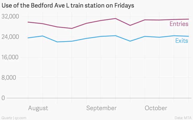 Image for article titled Proof that New Yorkers aren’t scared of Ebola infections on the subway