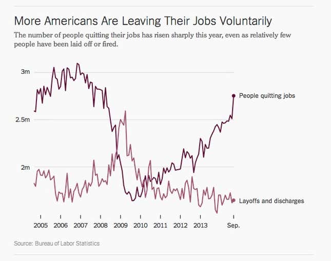 Image for article titled The Quartz Chart of the Year™ short-list is here