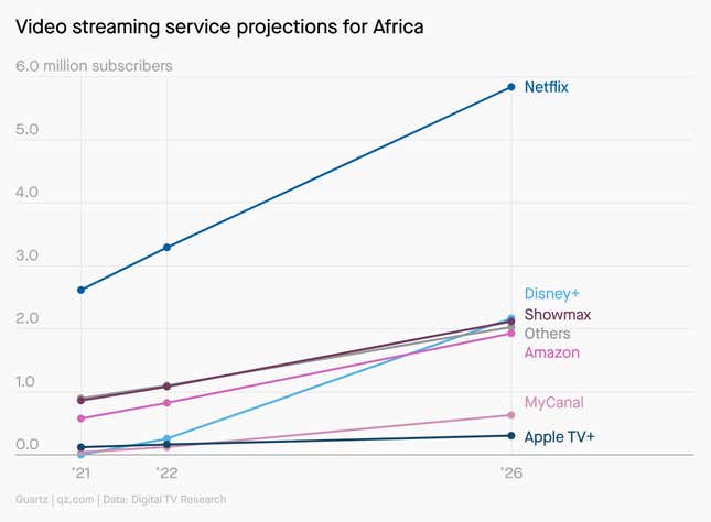 Image for article titled Africa Innovators 2021, Kenya’s free Netflix and chill, fintech for solar