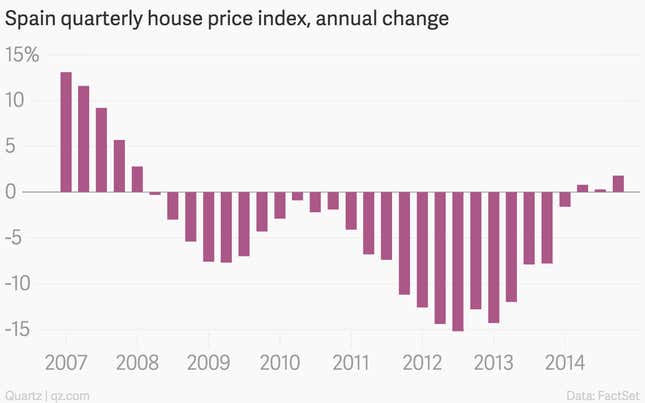 Image for article titled The nine most important economics charts of the week