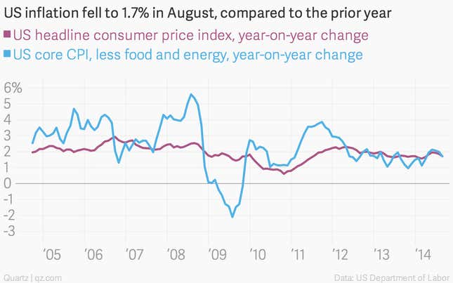 The week’s 17 most important economic charts