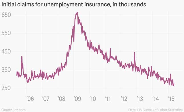 Image for article titled Ignore the naysayers, the US economy is more than fine