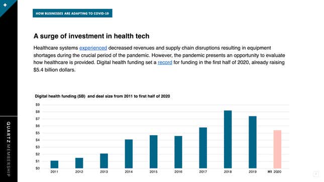 Image for article titled 10 ways industries are changing in response to Covid-19
