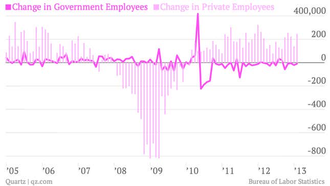 Image for article titled America’s shrinking public workforce