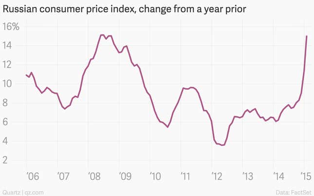 The 11 most important charts of the week