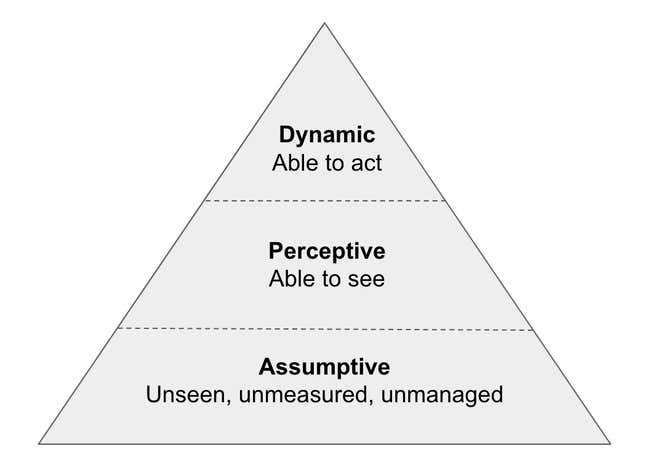 How a global CTO builds organizational awareness for his clients and ...