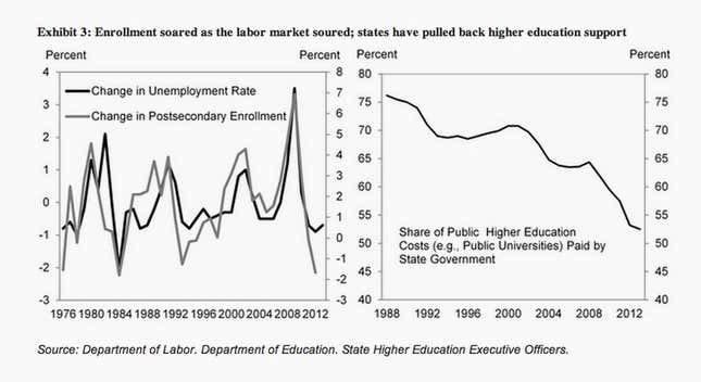 Image for article titled The Quartz Chart of the Year™ short-list is here