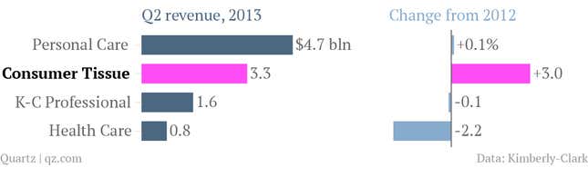 Image for article titled Who’s profiting from Venezuela’s toilet paper shortage