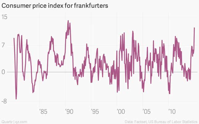 Image for article titled Hot dog prices haven’t been this high since 1990