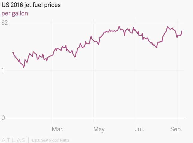 Image for article titled Rising airfares, smartphone app addiction, SpaceX’s lost rocket
