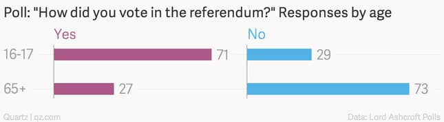 Image for article titled For voters on the losing side, Scotland’s “No” is more like “No for now”