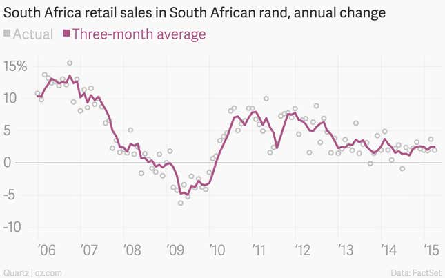 Image for article titled The 10 most important economic charts of the week: housing, inflation, and housing inflation