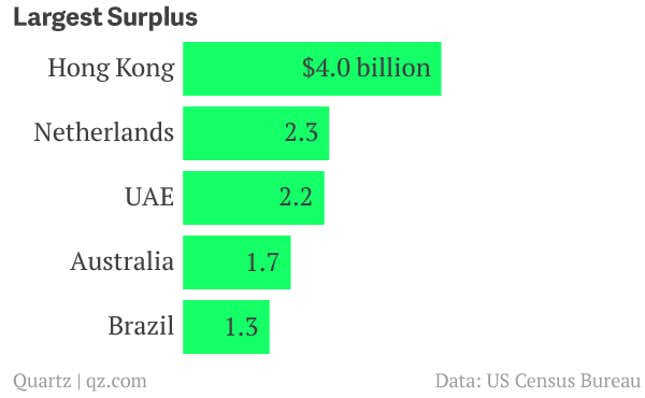 Image for article titled China surpasses the US as world’s biggest trader
