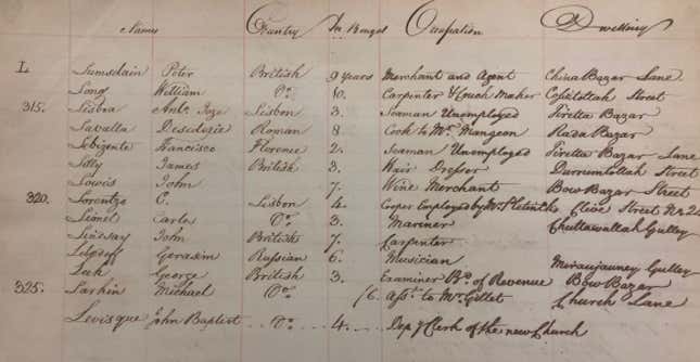 Gerasim Lebedeff’s entry in a list of European Inhabitants in Calcutta, June 1794
