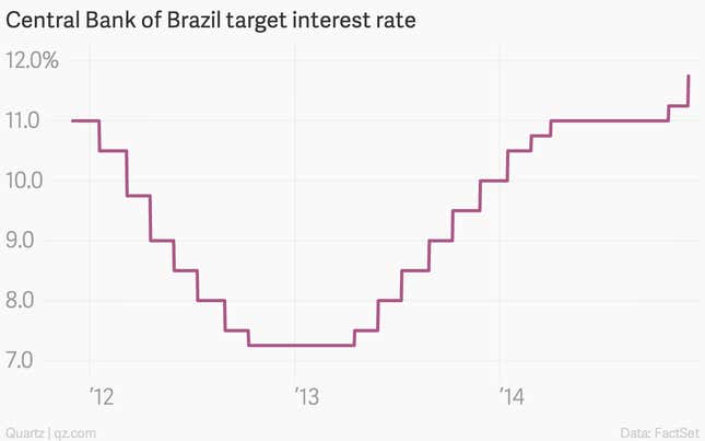 Image for article titled The eight most important charts of the week