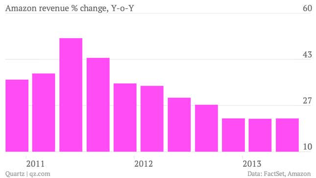 Image for article titled With expenses on the rise, Amazon’s popularity in the market falters