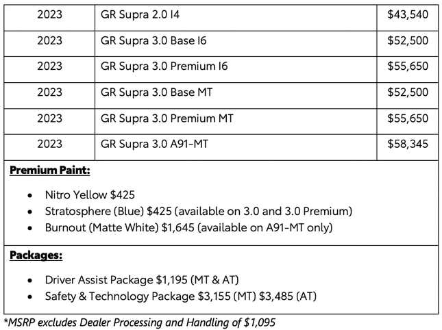 Image for article titled A Fully-Equipped Manual-Transmission GR Supra Will Cost Close to $65,000 in the U.S.