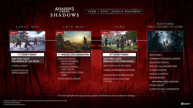 Image for article titled Ubisoft Reveals Massive Post-Launch Road Map For Assassin's Creed Shadows
