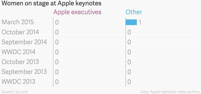 Women on stage at Apple keynotes