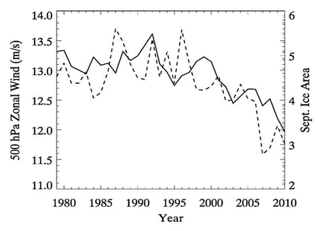 Image for article titled How global warming can make cold snaps even worse