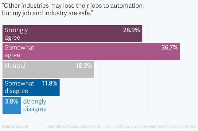 Image for article titled Automation is coming for you too