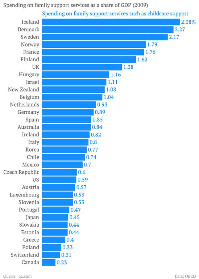 Six charts that show how stingy America is toward its own families