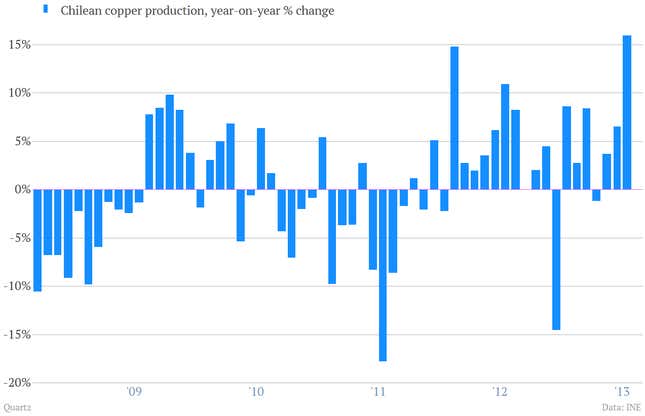 19 charts that will restore your faith in the global economy