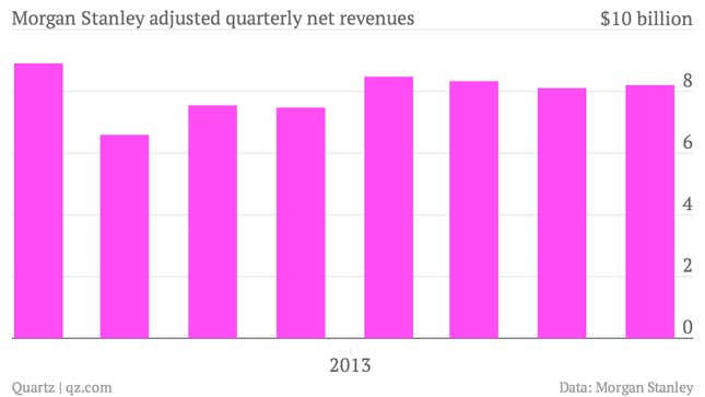 Image for article titled Morgan Stanley: Bond trading risks down, legal risks up