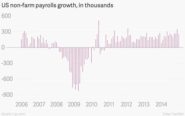 Image for article titled The 11 most important economic charts of the week