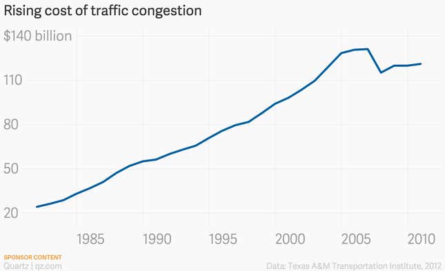 Digitalization aims to increase efficiency and, when it comes to traffic management, reduce costs associated with congestion.