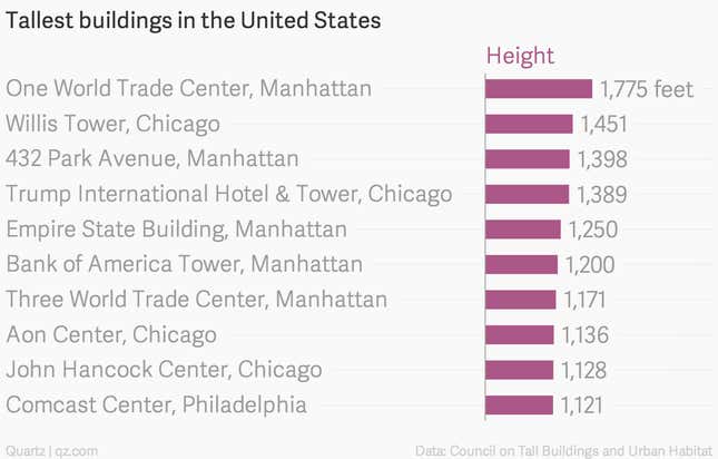 Image for article titled What it’s like to live above Manhattan