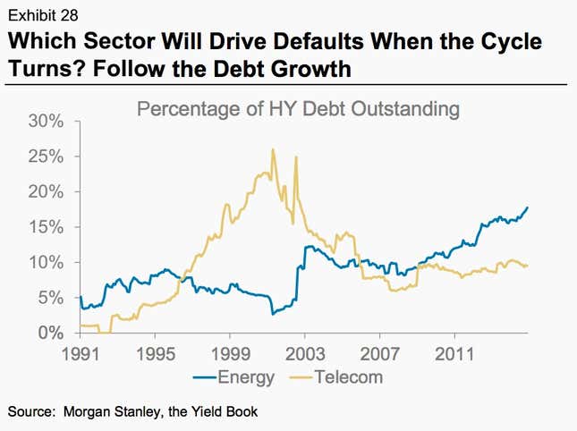 Image for article titled 10 charts that will help you understand the effects of the shakeup in oil prices