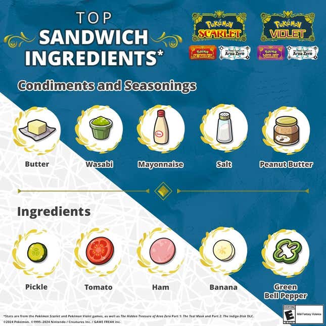 Un gráfico que muestra los ingredientes de sándwich más utilizados en Scarlet y Violet.