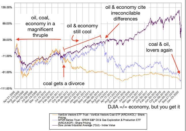 Image for article titled The Race to Zero Emissions: clean energy jobs, green goods, and negative oil