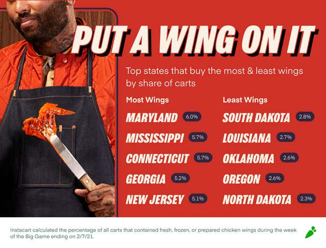Image for article titled Super Bowl viewers would rather die than eat boneless wings
