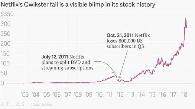 Image for article titled As Netflix turns 20, let’s revisit its biggest blunder