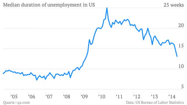 The most important charts from the terrific US jobs report