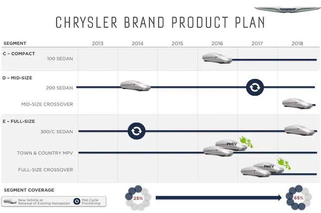 Image for article titled Will Chrysler Even Be Around Long Enough To Make The Airflow?