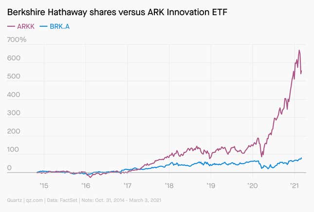 Image for article titled Oprah and Megxit, Buffett vs. Wood, wolf dogs