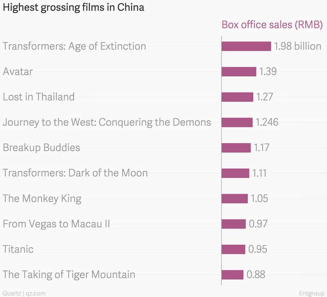 Image for article titled Furious 7’s record-breaking debut confirms China’s love of bad action movies