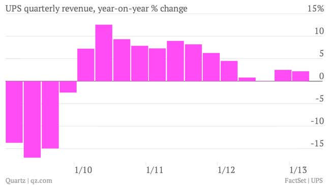 Image for article titled UPS: Asia still looks shaky