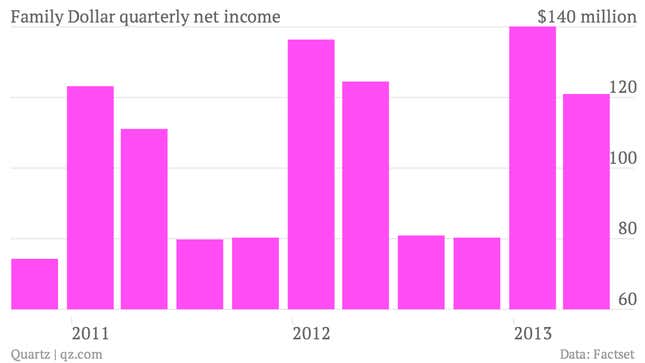 Image for article titled One telling sign that low-income American families are doing terribly