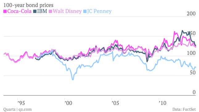 Image for article titled Nobody who bought these French bonds is likely to live long enough to see them repaid