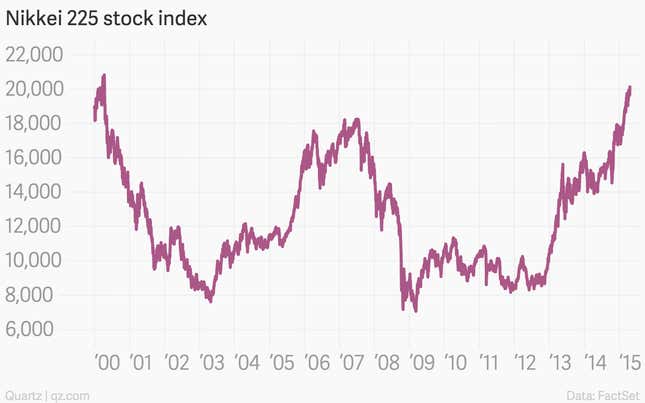 Japan, the economy the world forgot, might be coming back