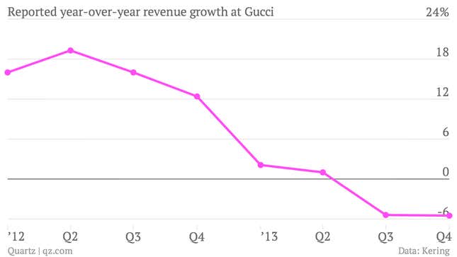 Image for article titled Gucci is selling too much to the wrong people